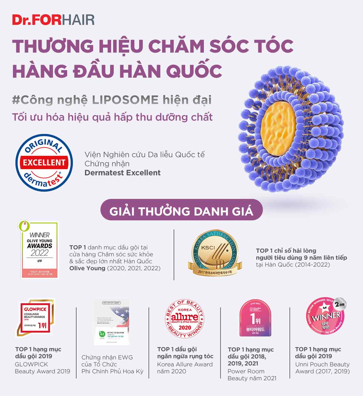 Thương hiệu chăm sóc tóc hàng đầu Hàn Quốc Dr.FORHAIR đạt được nhiều giải thưởng danh giá sau quá trình hơn 29 năm nghiên cứu chuyên sâu