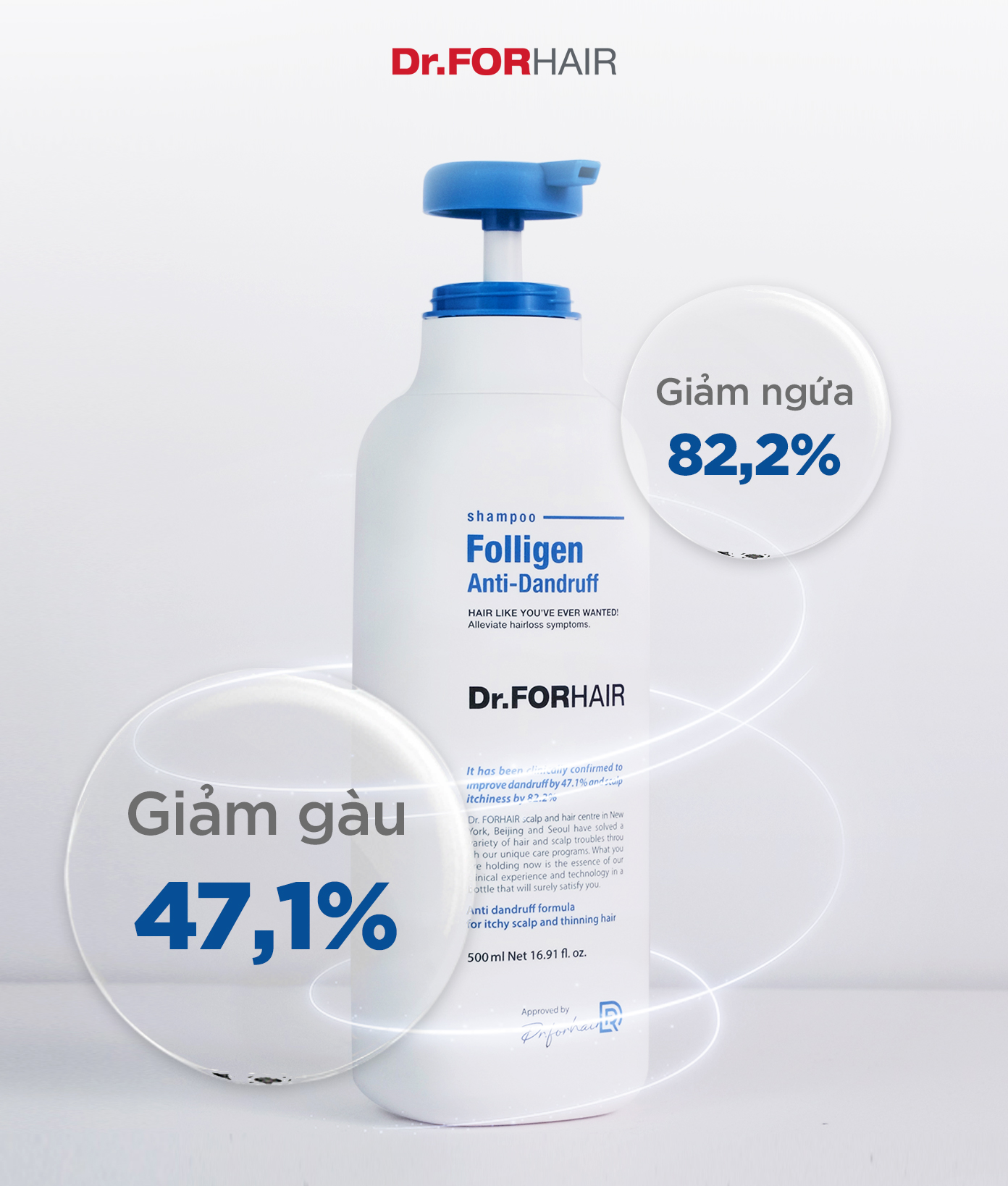 Dầu gội Folligen Anti-Dandruff giảm gàu 47.1% và giảm ngứa 82.2%