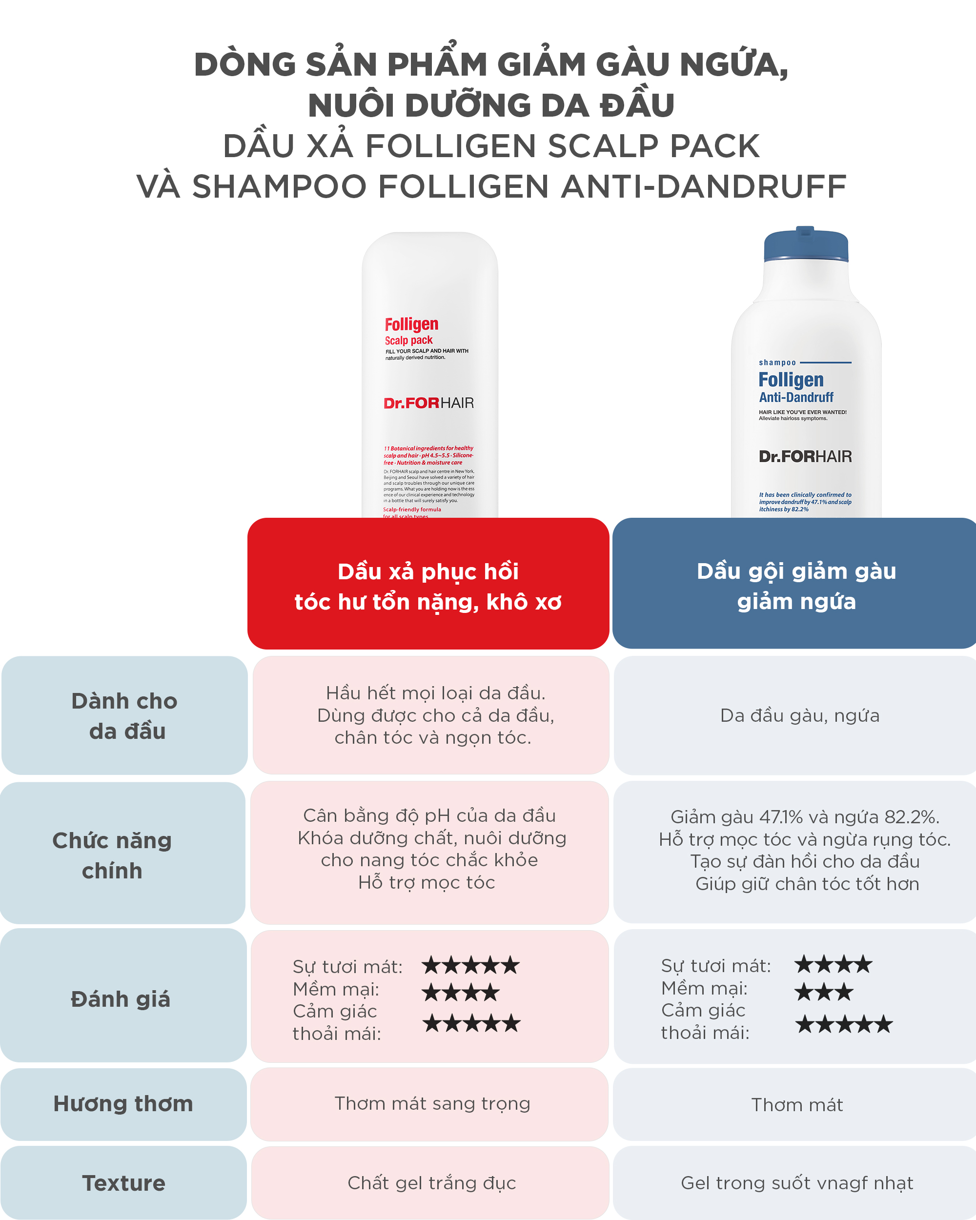 Combo trị gàu ngứa Folligen Anti-Dandruff và Folligen Scalp Pack nuôi dưỡng da đầu cực hiệu quả