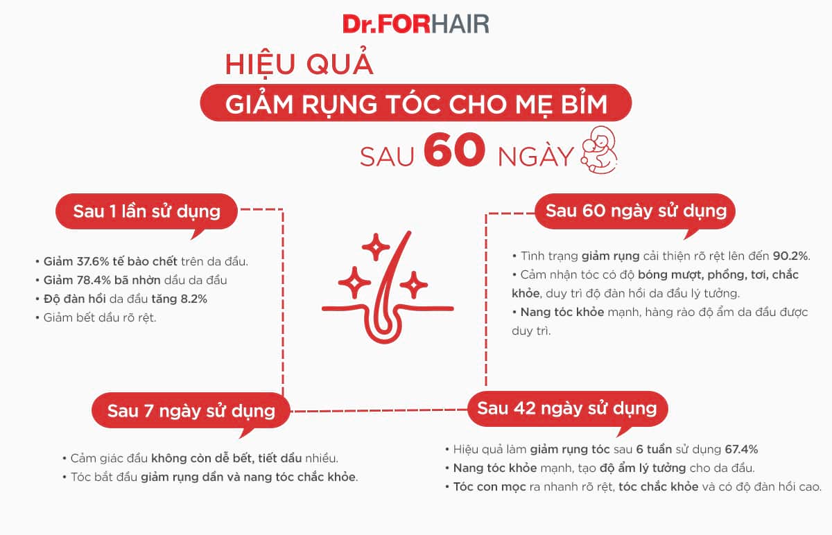 liệu trình giảm rụng tóc