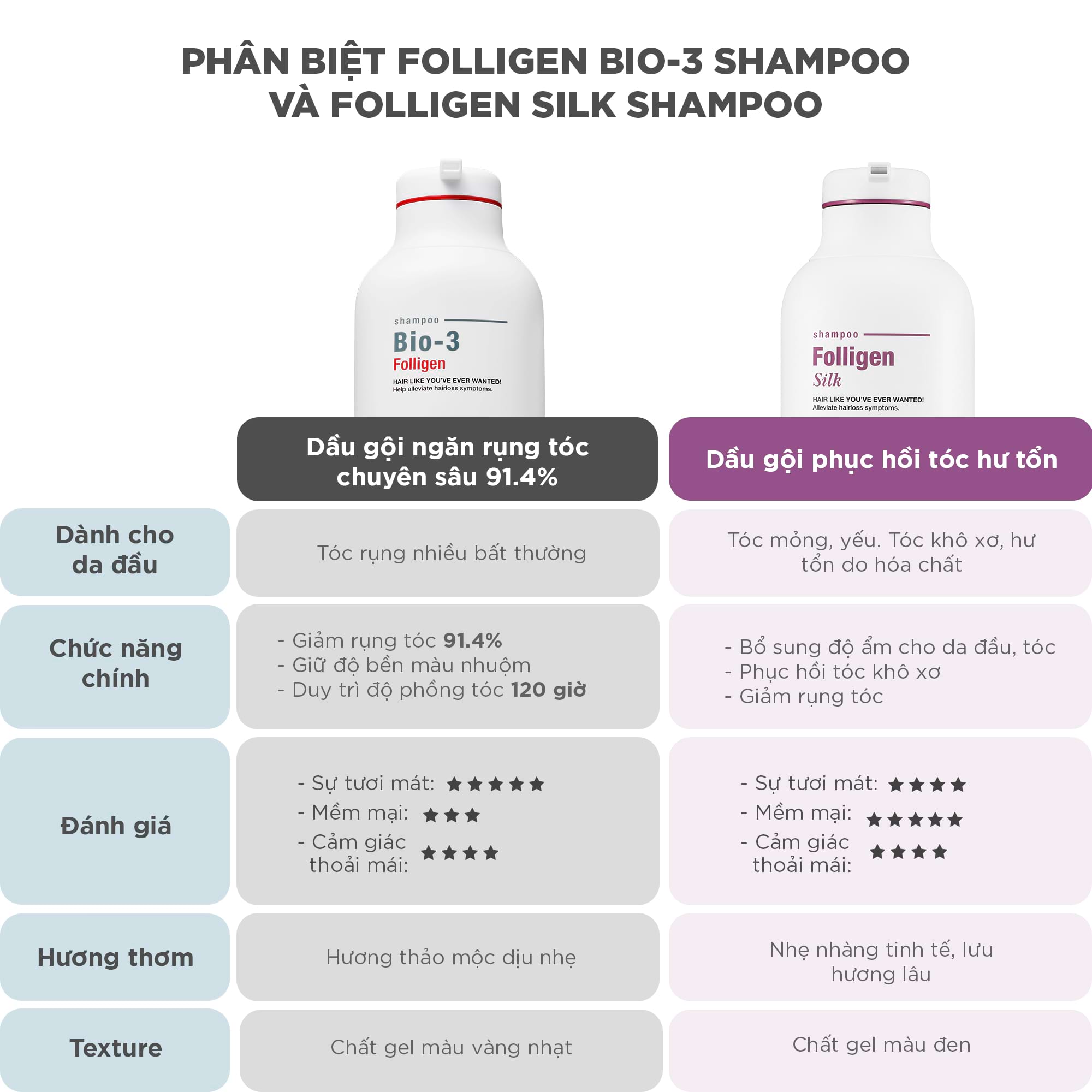 Phân biệt Folligen BIO-3 Shampoo và Folligen Silk Shampoo